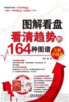 图解看盘——看清趋势