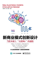 新商业模式创新设计—
