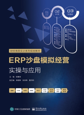 ERP沙盘模拟经营实操