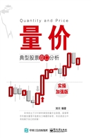 量价——典型股票盘口
