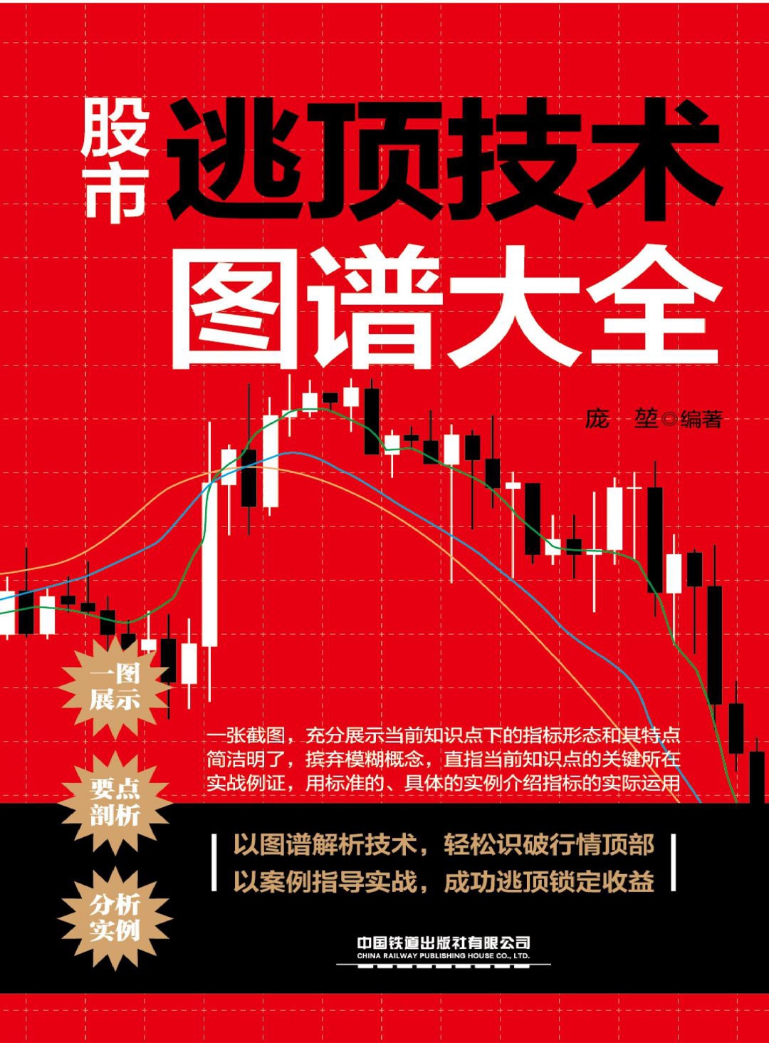 股市逃顶技术图谱大全