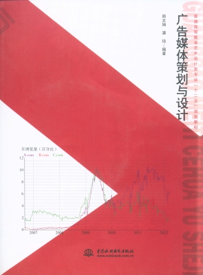 广告媒体策划与设计