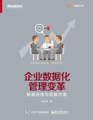 企业数据化管理变革—