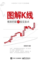 图解K线——精准把握A