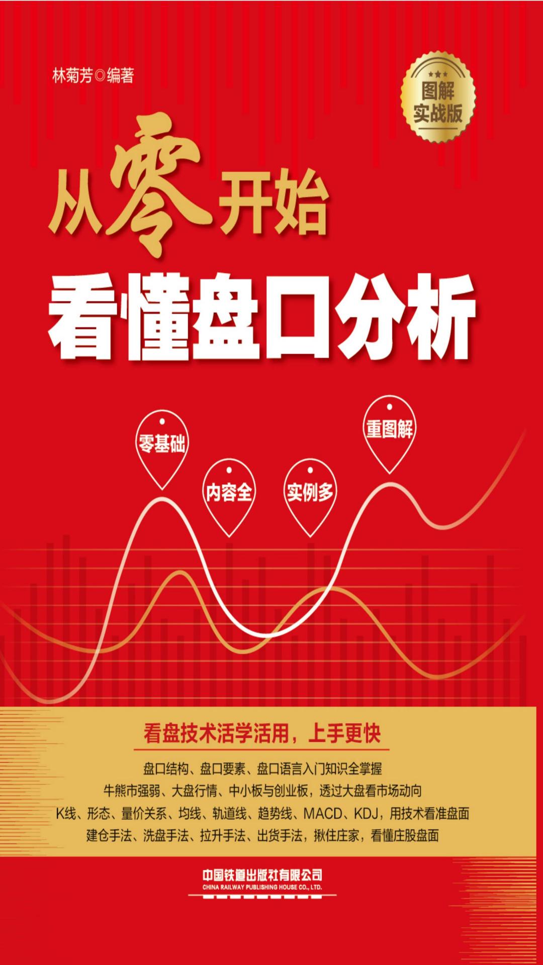 从零开始看懂盘口分析