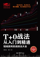 T+0战法从入门到精通