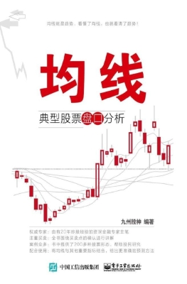 均线——典型股票盘口