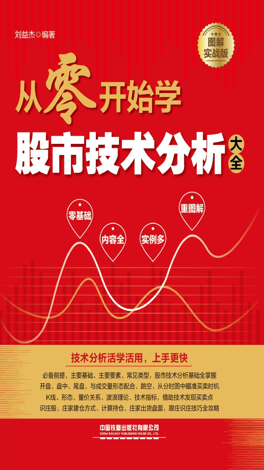 从零开始学股市技术分