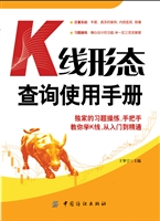 K线形态查询使用手册