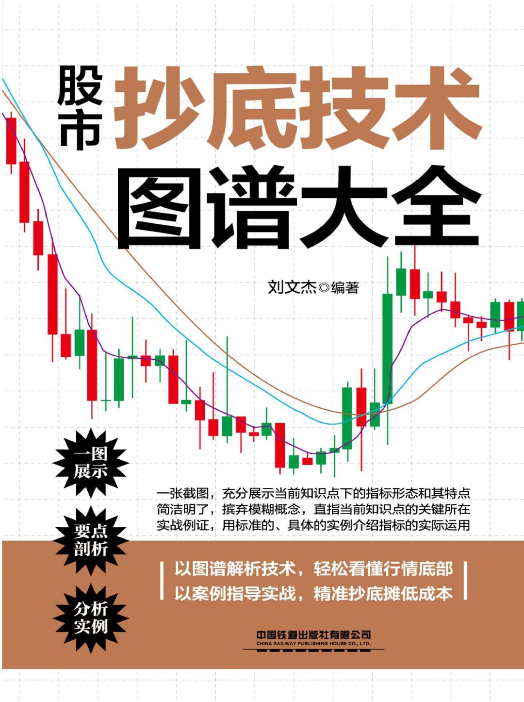股市抄底技术图谱大全