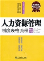 人力资源管理制度表格