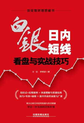 白银日内短线看盘与实