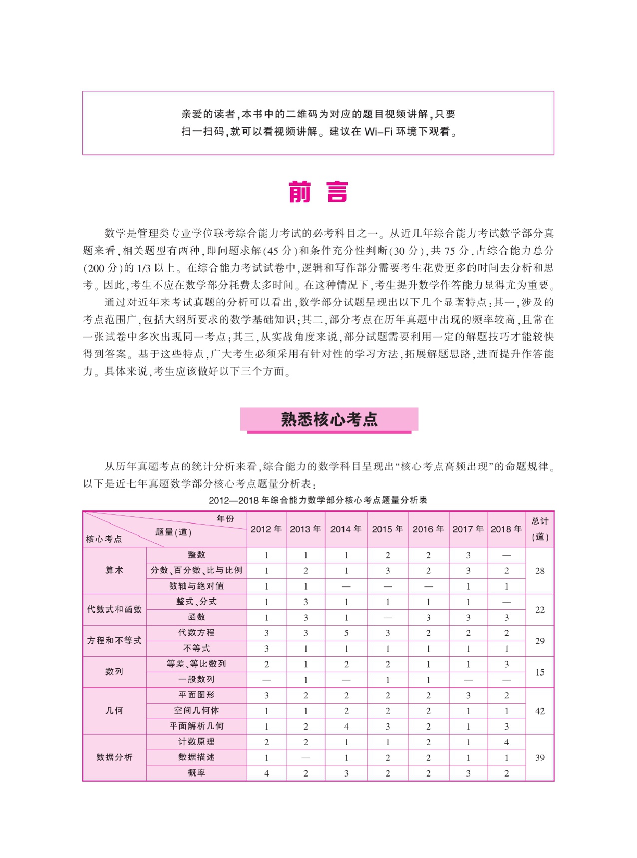 中公2019全国硕士研究