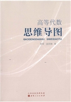高等代数 思维导图