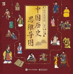 中国历史思维导图·大