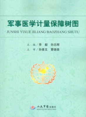 军事医学计量保障树图