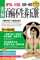百病不生养五脏——图