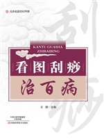 看图刮痧治百病