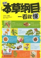 图解《本草纲目》一看