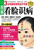 图解看脸识病——3分