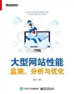 大型网站性能监测、分