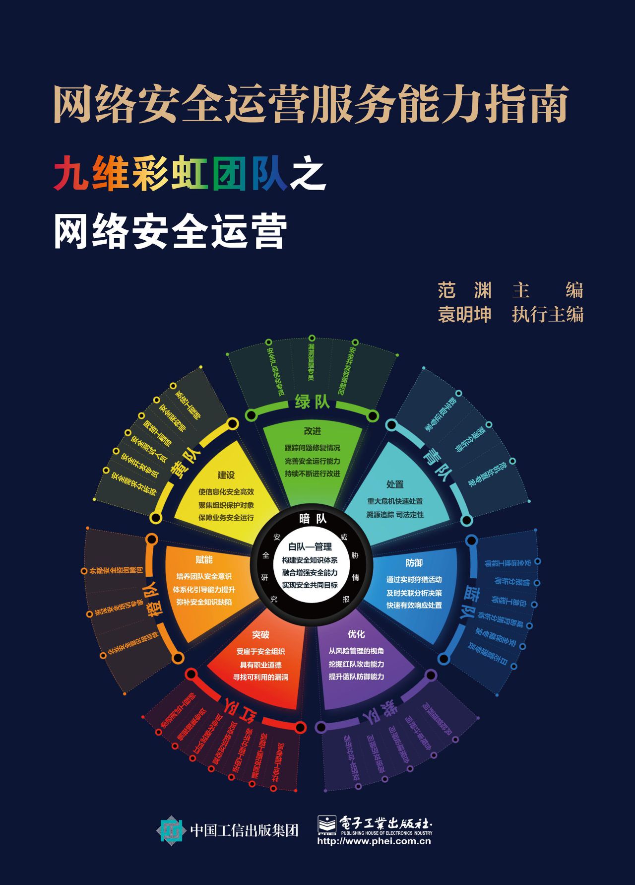 网络安全运营服务能力
