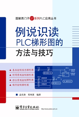 例说识读PLC梯形图的