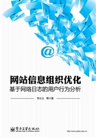 网站信息组织优化——