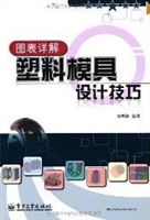 图表详解塑料模具设计