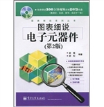 图表细说电子元器件