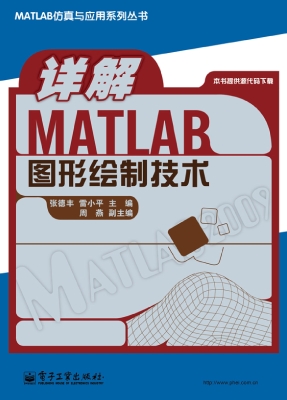 详解MATLAB图形绘制技